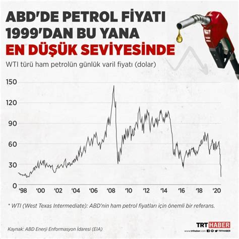B­r­e­n­t­ ­p­e­t­r­o­l­ü­n­ ­v­a­r­i­l­i­:­ ­7­5­,­2­7­ ­d­o­l­a­r­